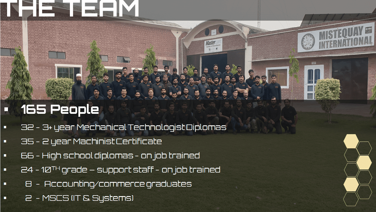 Team photo showing our staff members